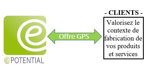 Valorisez votre potentiel socital
